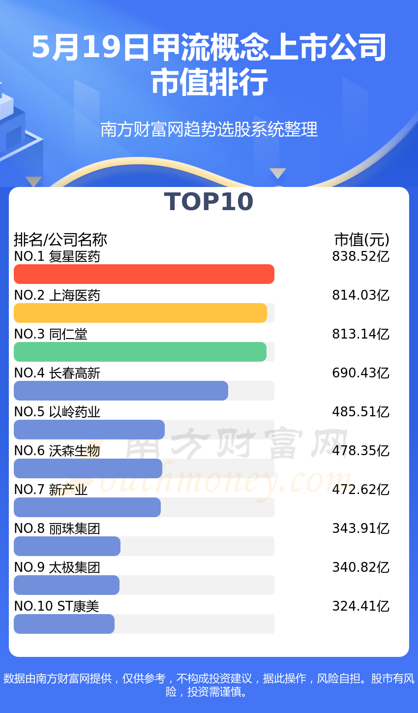 央企控股上市公司市值超过22万亿 “十四五”以来累计分红2.5万亿元