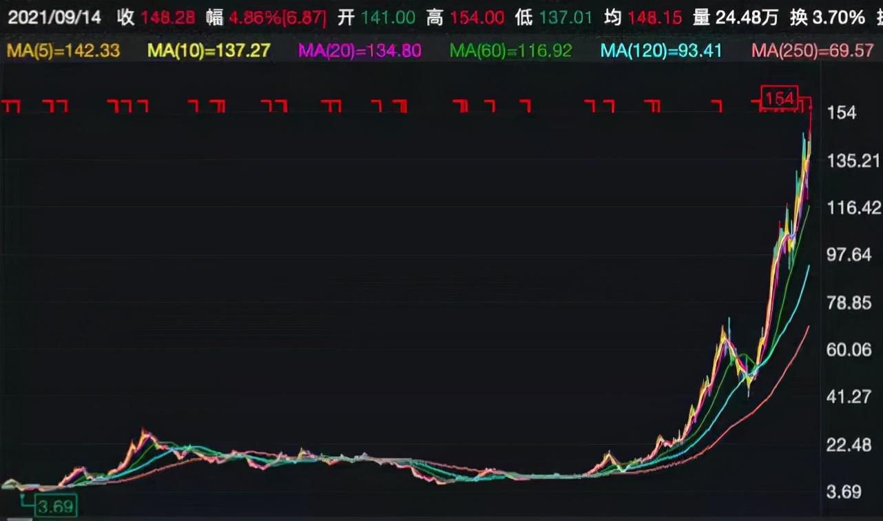 123家公司预告前三季度业绩 96家预增