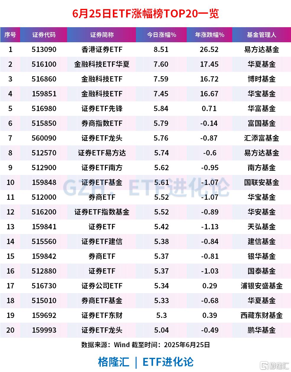 ETF两融余额4连升,累计增加39.87亿元