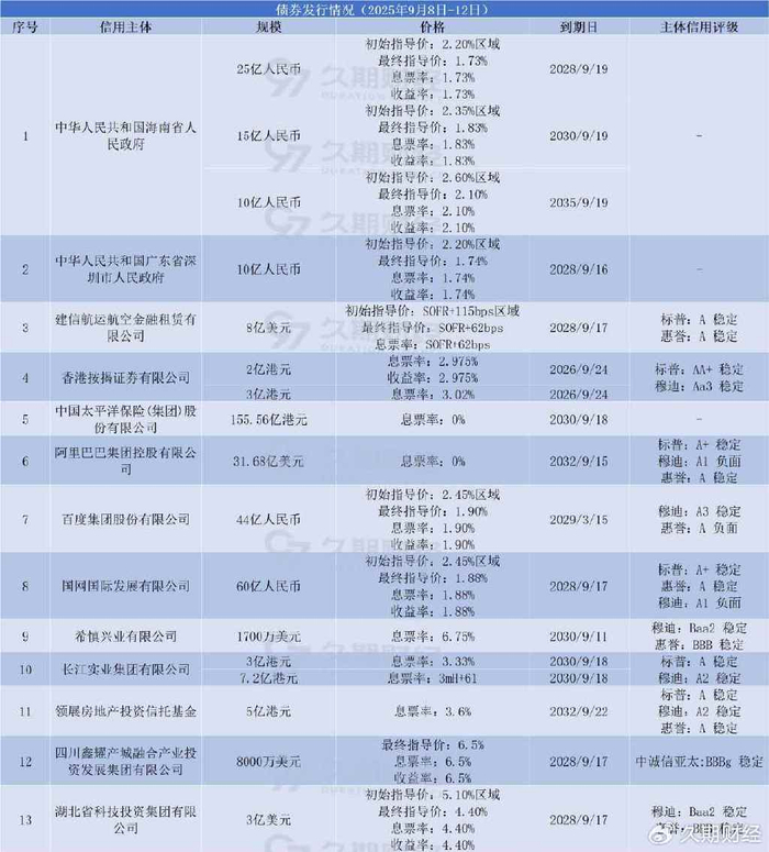 印尼政府发行首笔离岸人民币债券