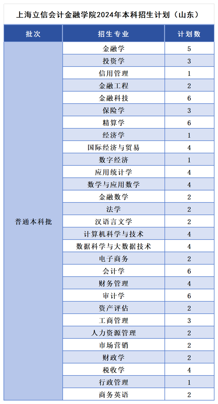 孙世重已出任黑龙江金融监管局党委书记、局长