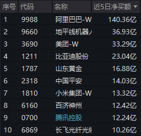 “科技大牛市已来”!达晨财智肖冰,最新发声!
