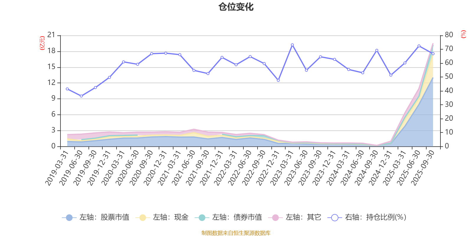 盛达资源:第三季度净利润2.53亿元 同比增长116.39%