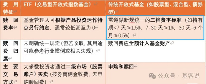 基金赎回新规落地在即，超过1.5万亿定制债基或受到影响