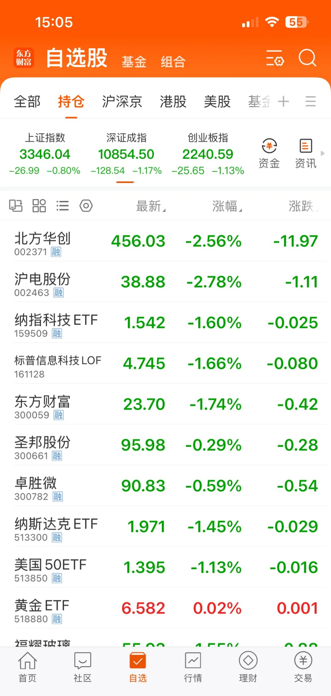 郑州银行前三季度净利润增速降至1.56%，流动性指标大幅“跳水”，1.21亿股股权拍卖遇冷