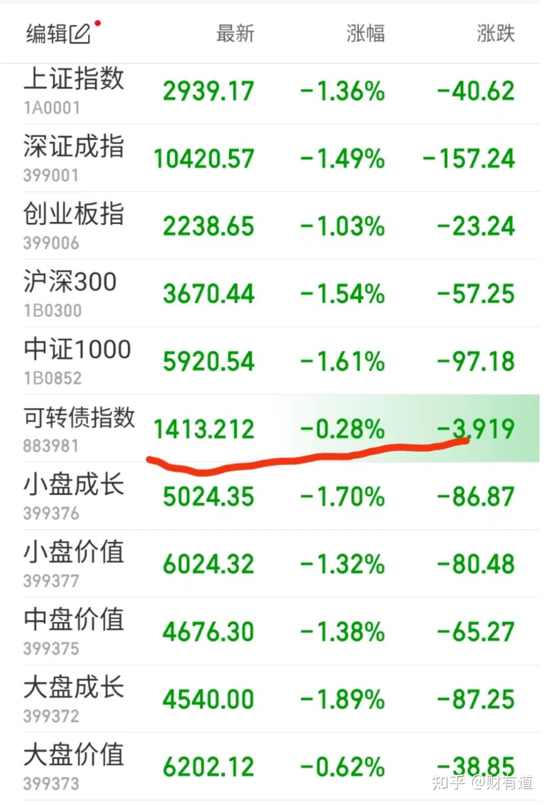 郑州银行前三季度净利润增速降至1.56%，流动性指标大幅“跳水”，1.21亿股股权拍卖遇冷