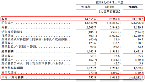中集集团(02039.HK)11月4日回购606.05万港元，已连续3日回购