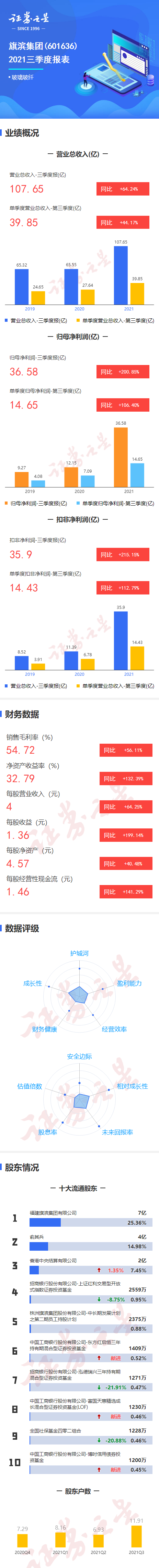 旗滨集团：关于提前赎回“旗滨转债”的公告