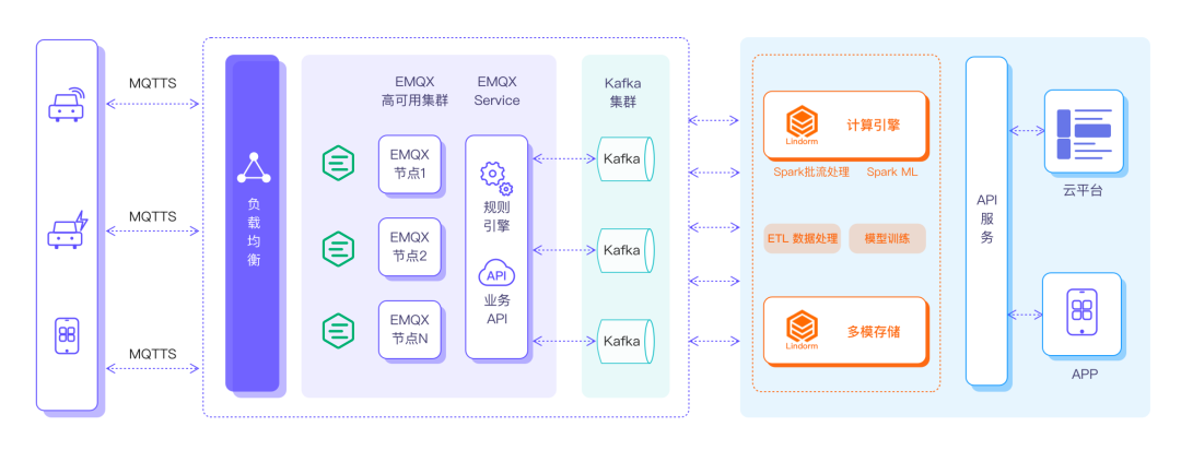 梅雁吉祥投资成立新公司 含物联网业务