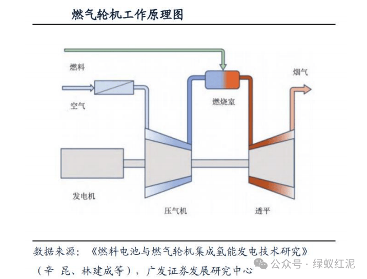 振江股份:针对海外燃气轮机客户配套的燃气轮机发电机底座、外壳等钢结构产品持续出货