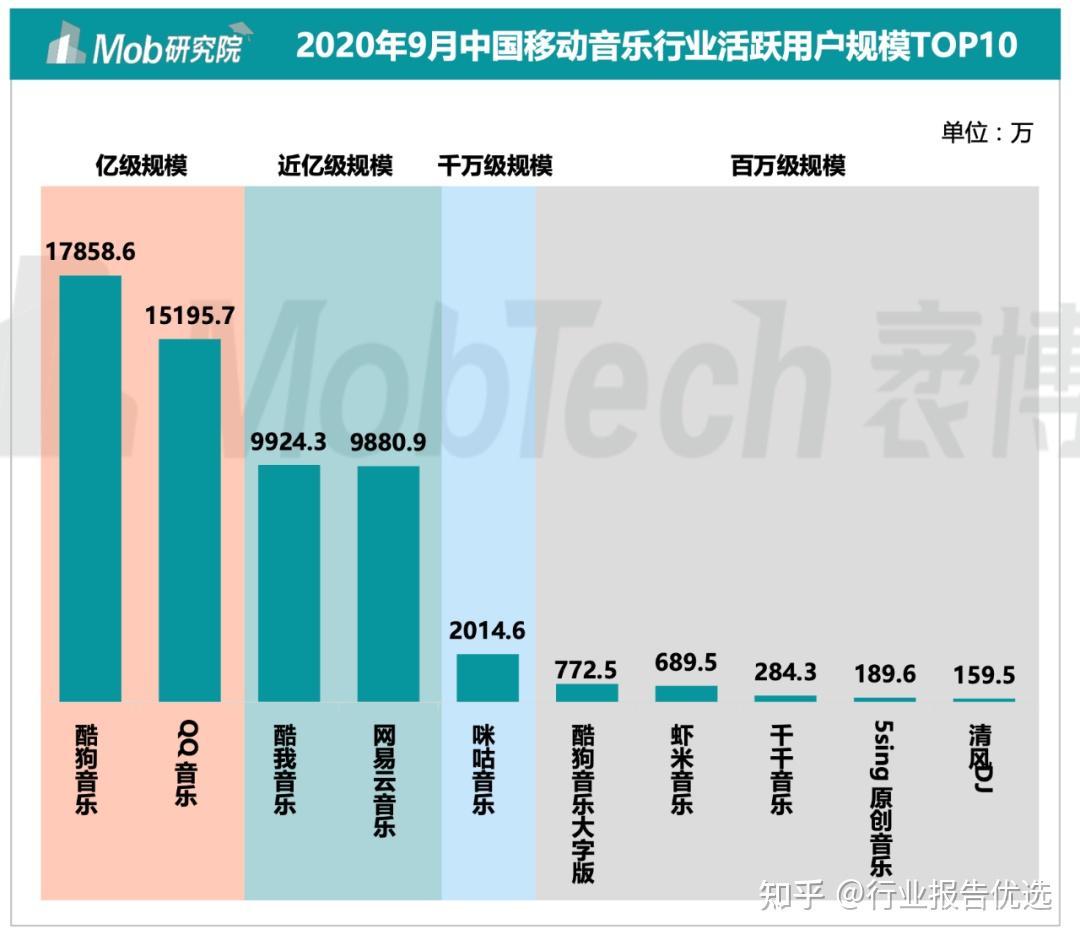 QQ音乐牵头两项关键标准在深圳发布 音频行业迈入高品质时代