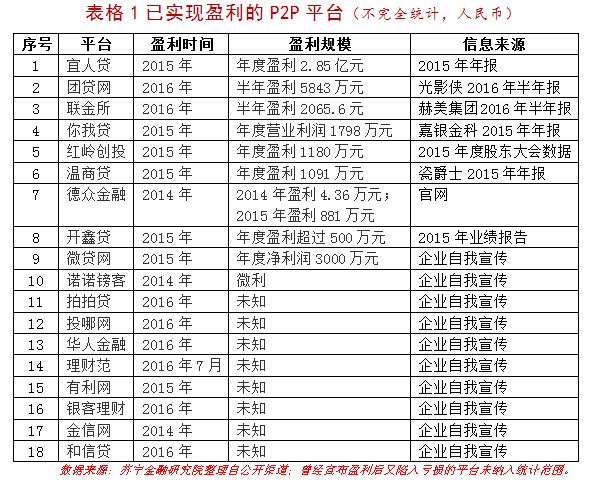 三季报续亏的欢瑞世纪：成本高企，费用激增，营收大增难破盈利困局