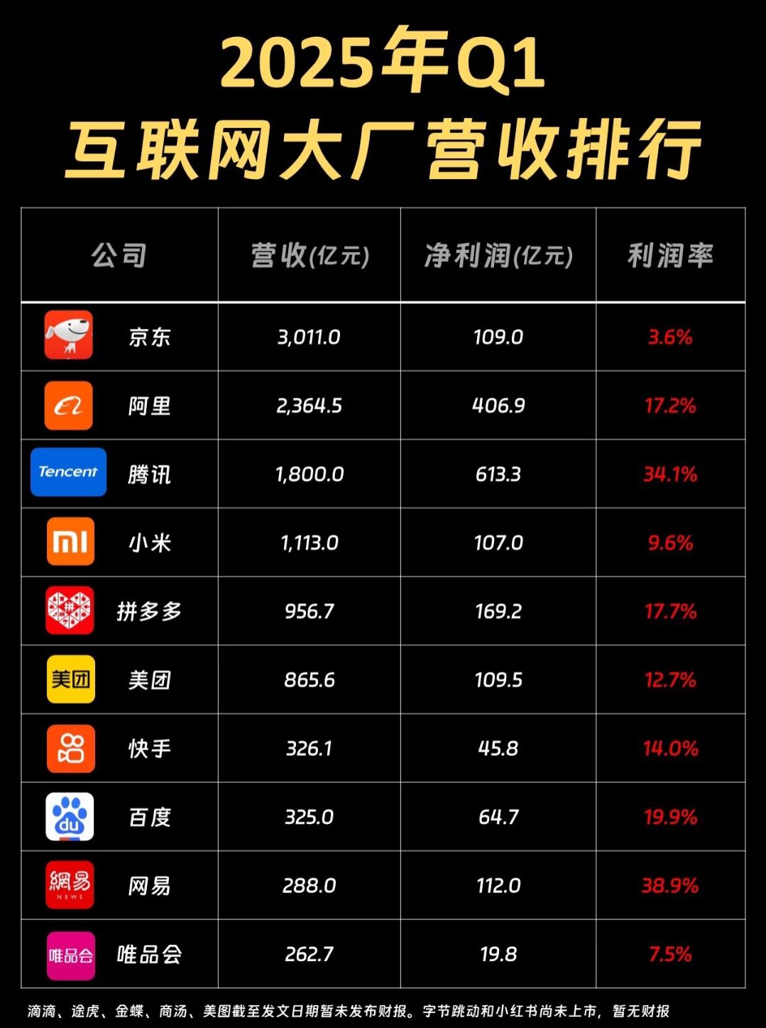 三季报续亏的欢瑞世纪：成本高企，费用激增，营收大增难破盈利困局