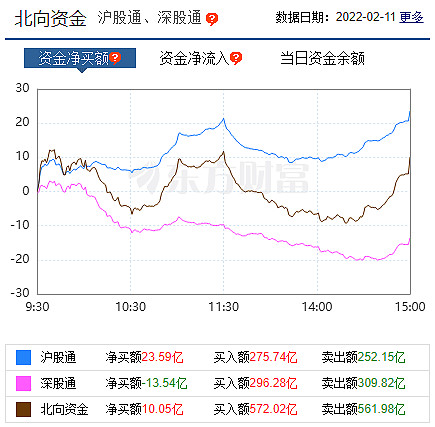 南向资金今日成交活跃股名单(11月7日)