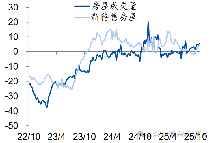 美消费者信心指数跌至三年低点 政府关门与高物价双重打击