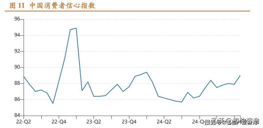 美消费者信心指数跌至三年低点 政府关门与高物价双重打击