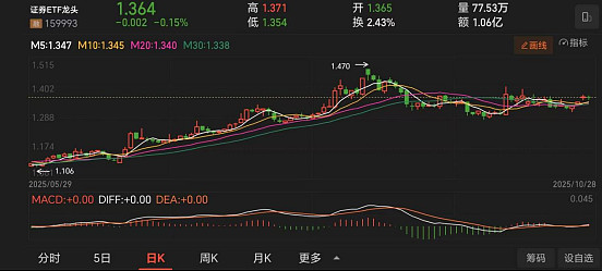 A股4000点上上下下 化工板块扬眉吐气