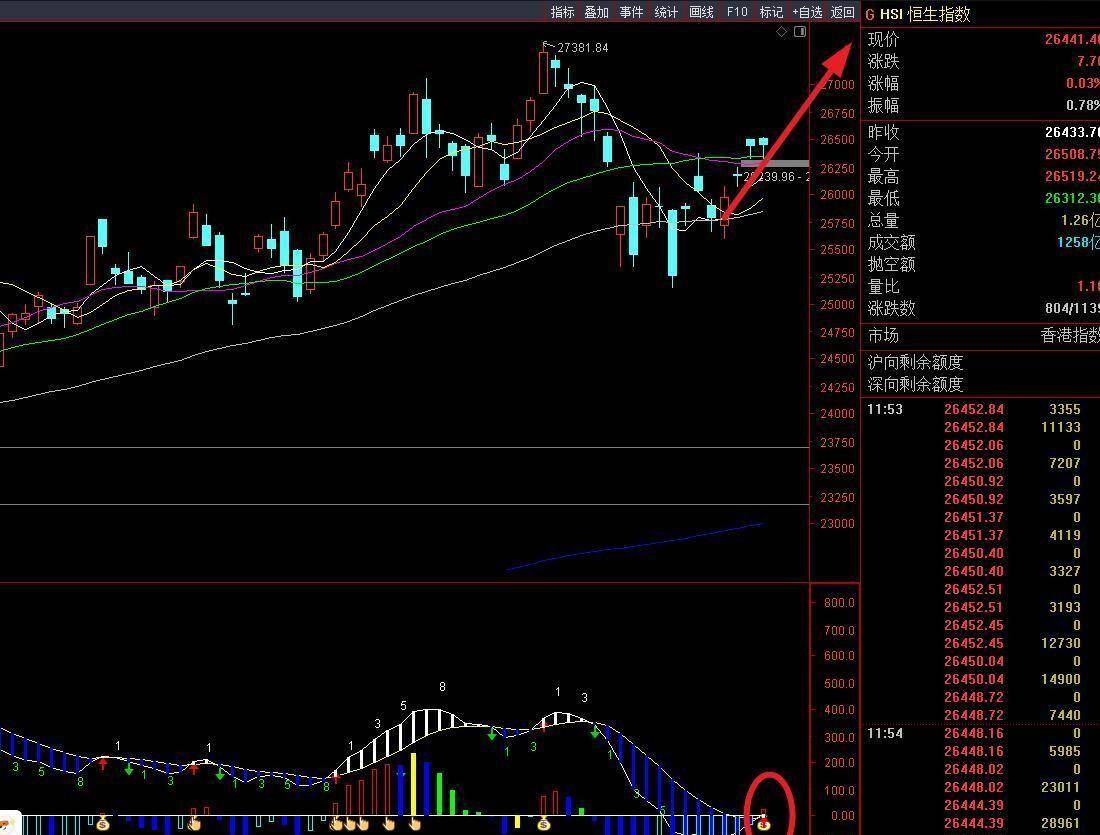 A股4000点上上下下 化工板块扬眉吐气