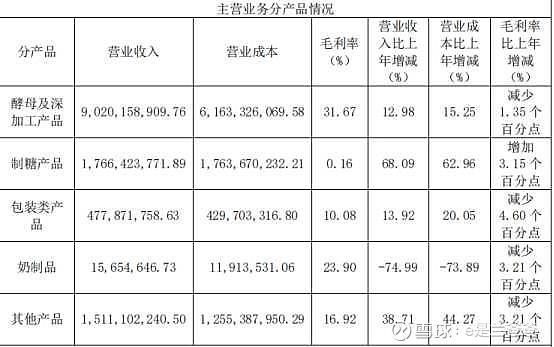 立中集团:铝价上涨不会对公司经营业绩产生较大影响