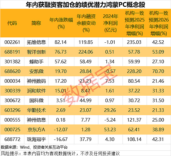 跨年潜力股会是哪些？低价+低市值的绩优潜力热门股出炉