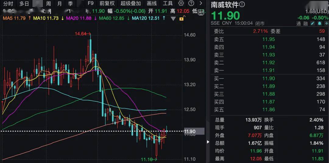 3家A股公司火了！获超百家机构调研！
