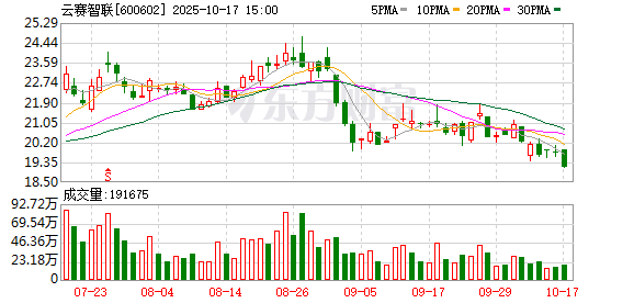 新雷能:股东拟减持不超0.65%公司股份