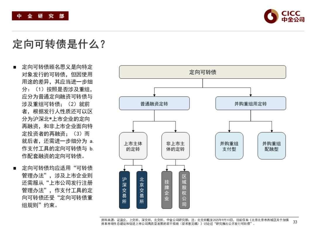 定向可转债或成科技企业并购“标配工具”