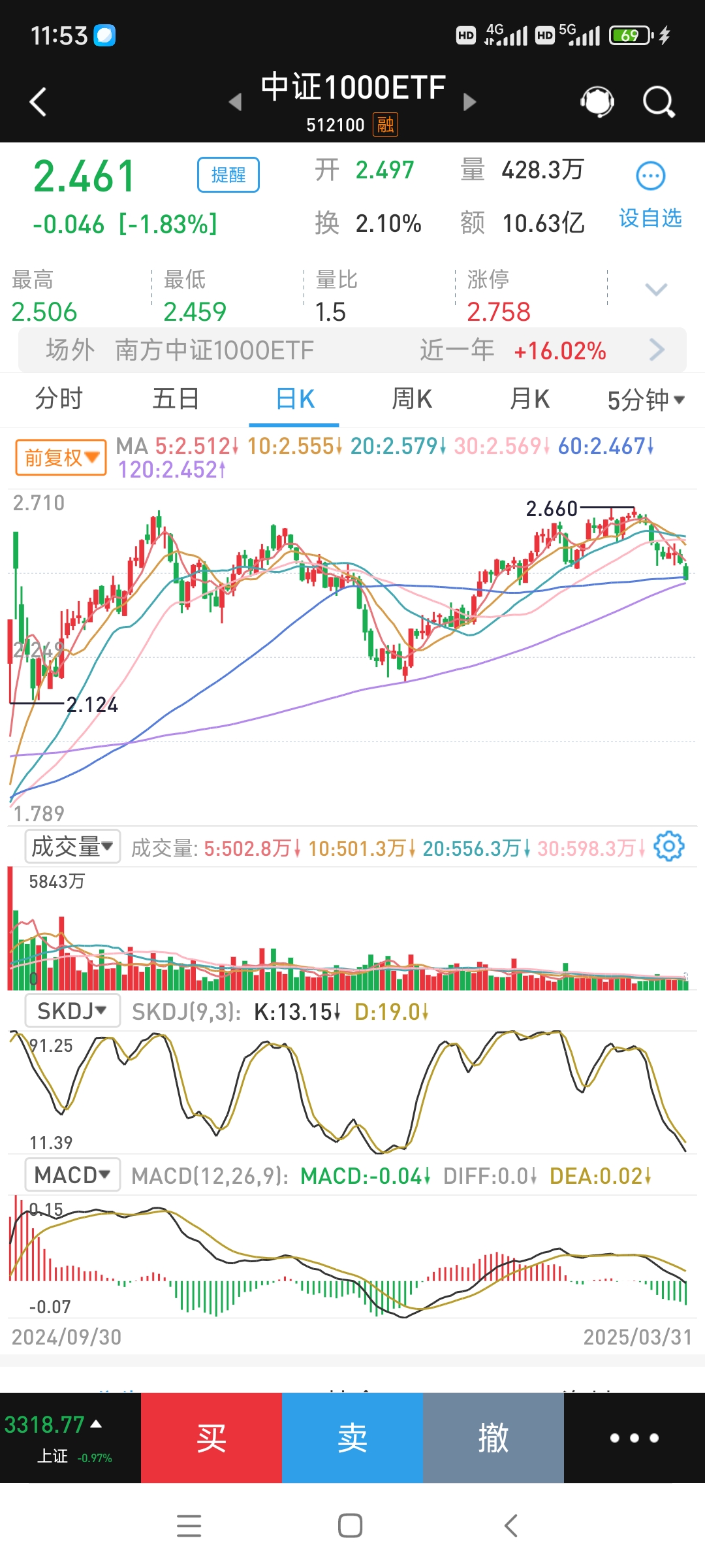 深夜,芯片巨头大涨!中概股走低