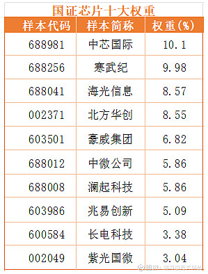 强一股份IPO获上交所上市委会议通过