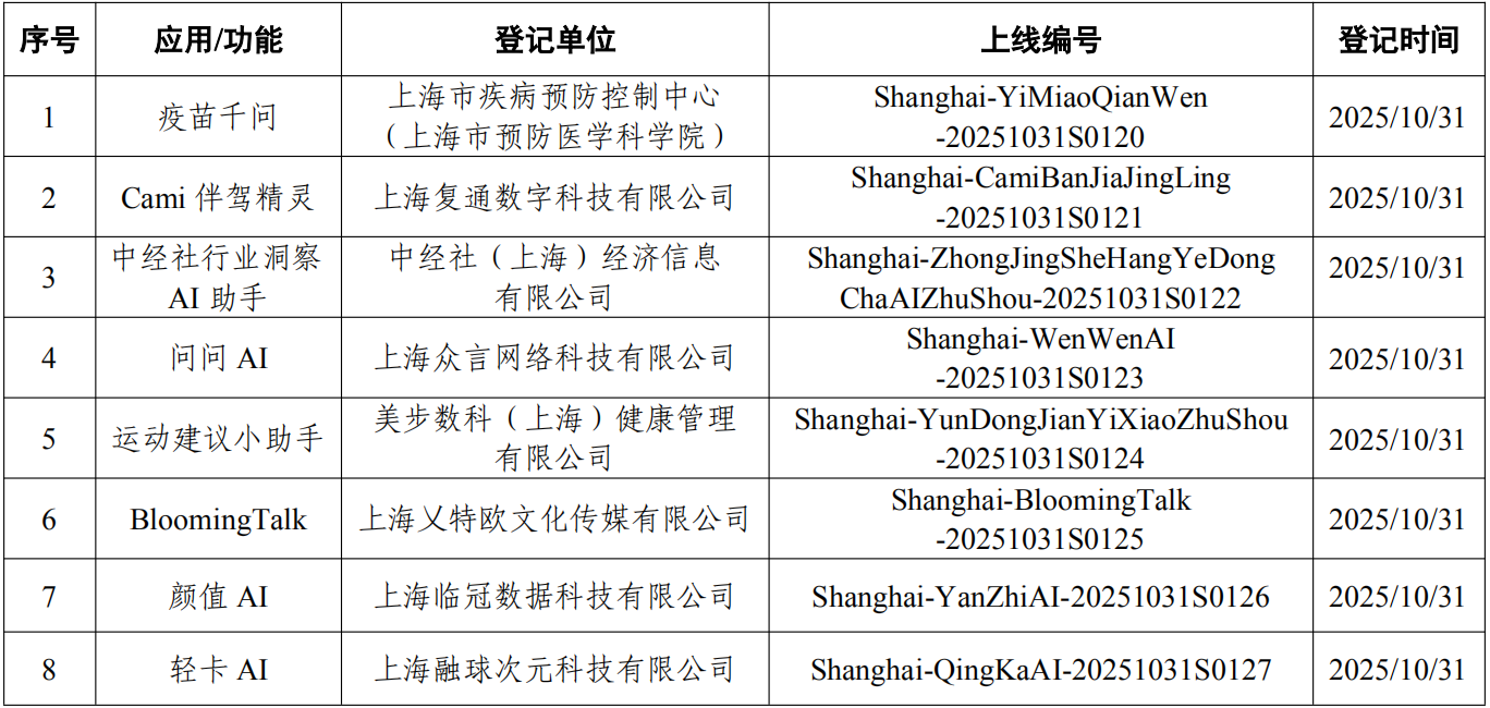 国家网信办:611款生成式人工智能服务完成备案