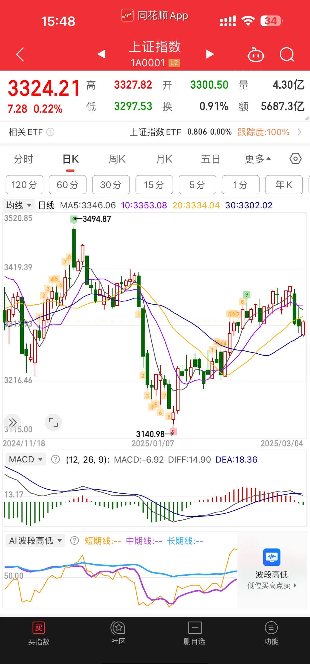 270只ETF获融资净买入 华夏上证科创板50ETF居首