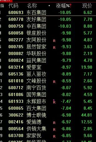 有机硅概念上涨4.47%,6股主力资金净流入超亿元