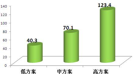 浦发银行:关于2025年第一期绿色金融债券发行完毕的公告