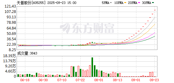 28天23板!002713,停牌核查