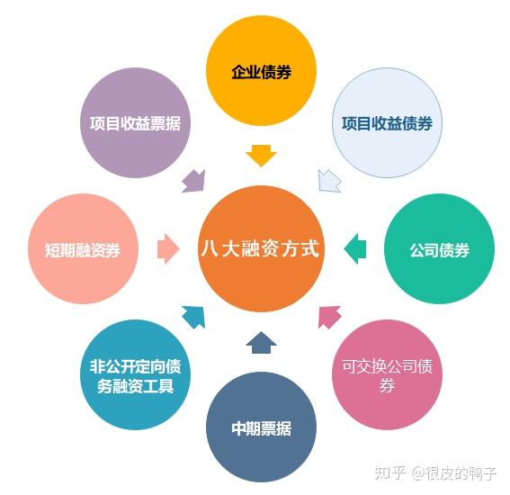 9月份银行间市场发行8418亿元债务融资工具