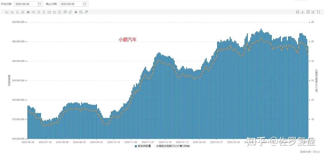 连续两周大手笔买入 小米集团获资金抄底