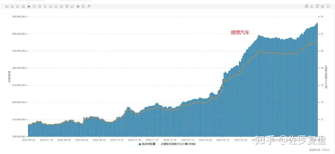 连续两周大手笔买入 小米集团获资金抄底