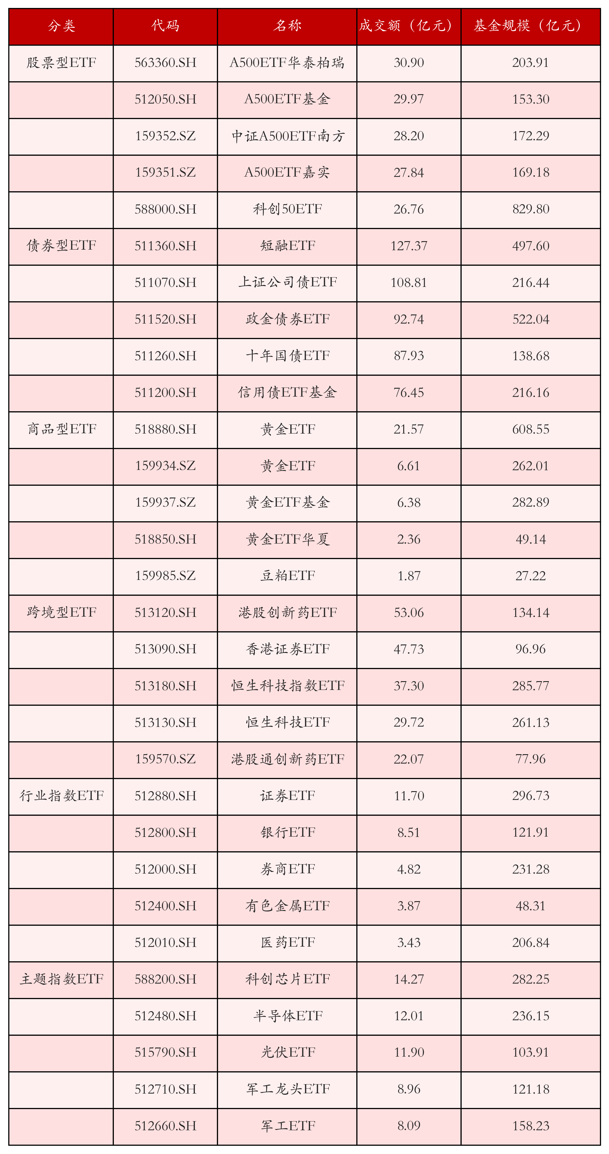 保险公司投资于股票和证券投资基金余额占比创新高