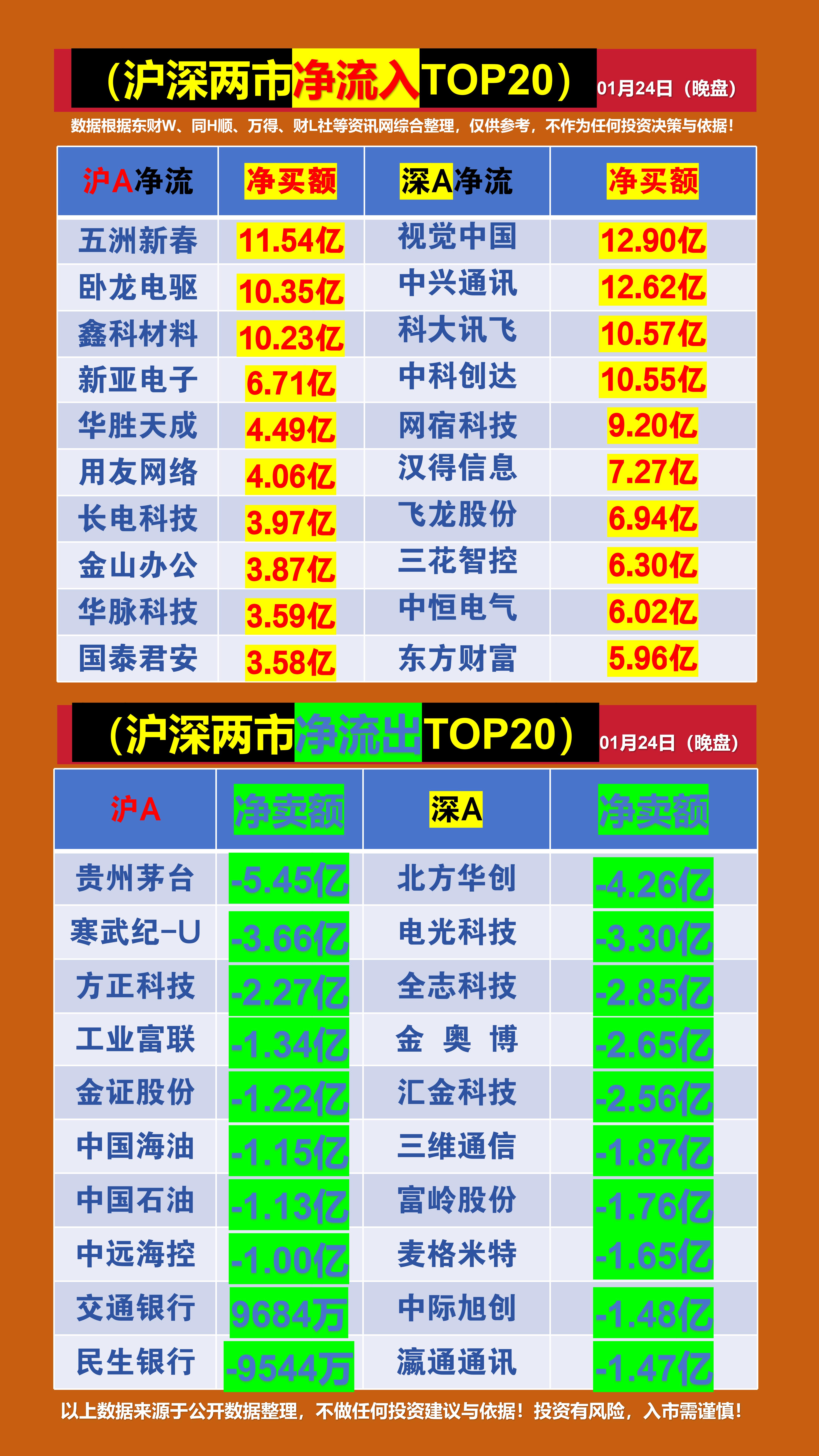 保险公司投资于股票和证券投资基金余额占比创新高