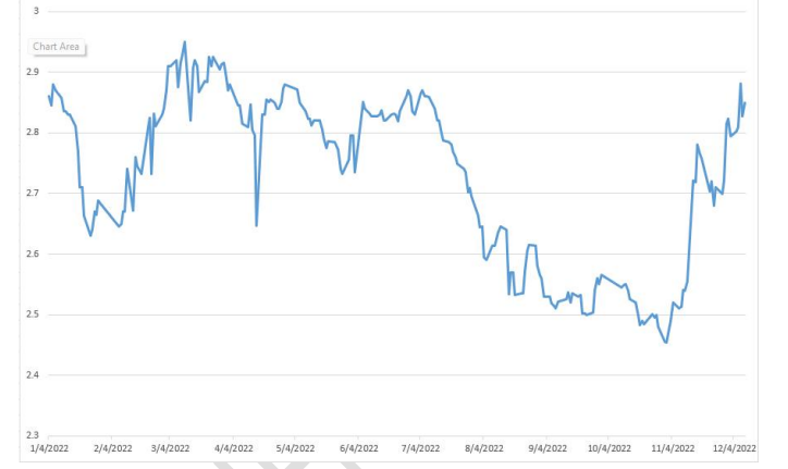 一周债市看点 | 奥园集团逾期债务本金累计432亿元，成都兴城投资子公司近期存一项失信行为