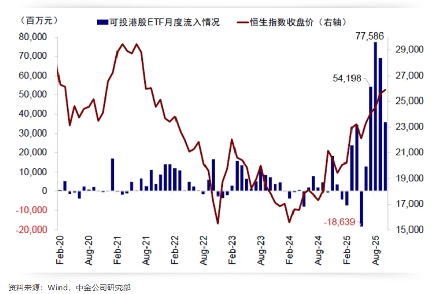 241只港股获南向资金大比例持有