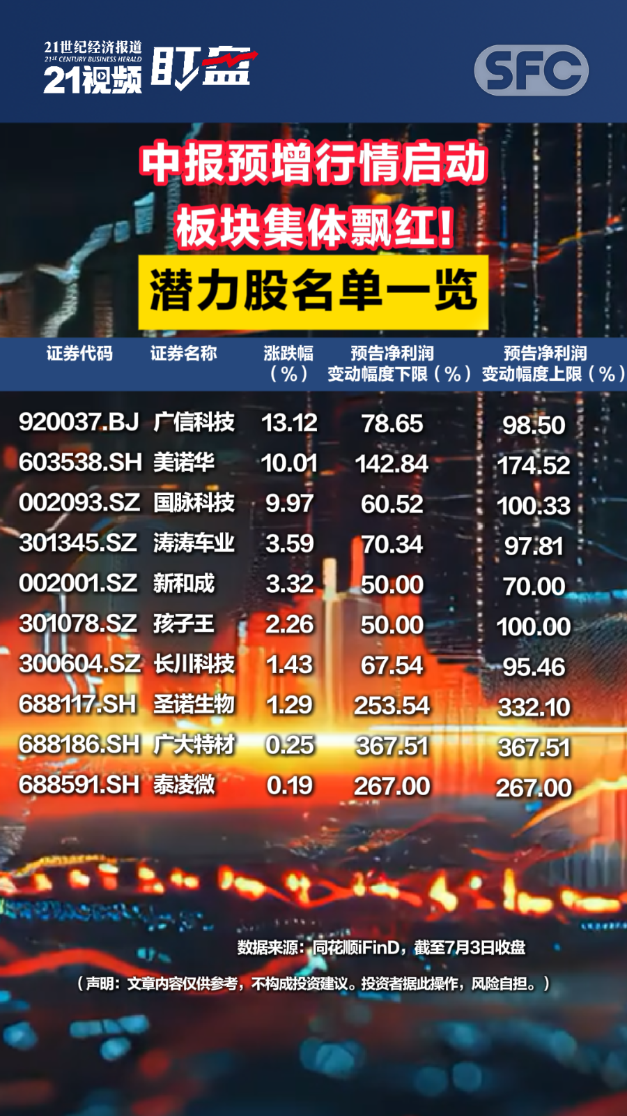 南向资金今日成交活跃股名单(11月17日)