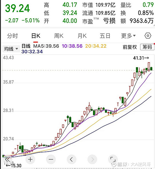 平潭发展：股票交易价格严重背离公司基本面 明起停牌核查