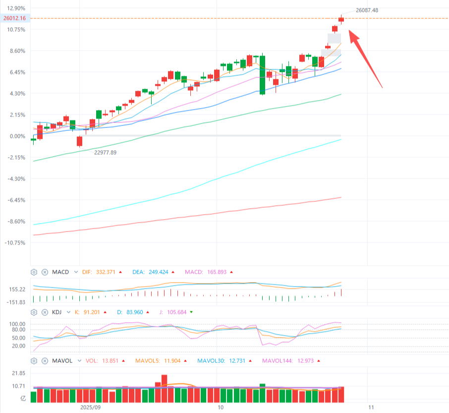 事关美股QDII,头部公募集体发声!