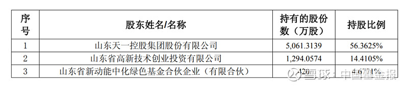 600319，拟收购，股票复牌！