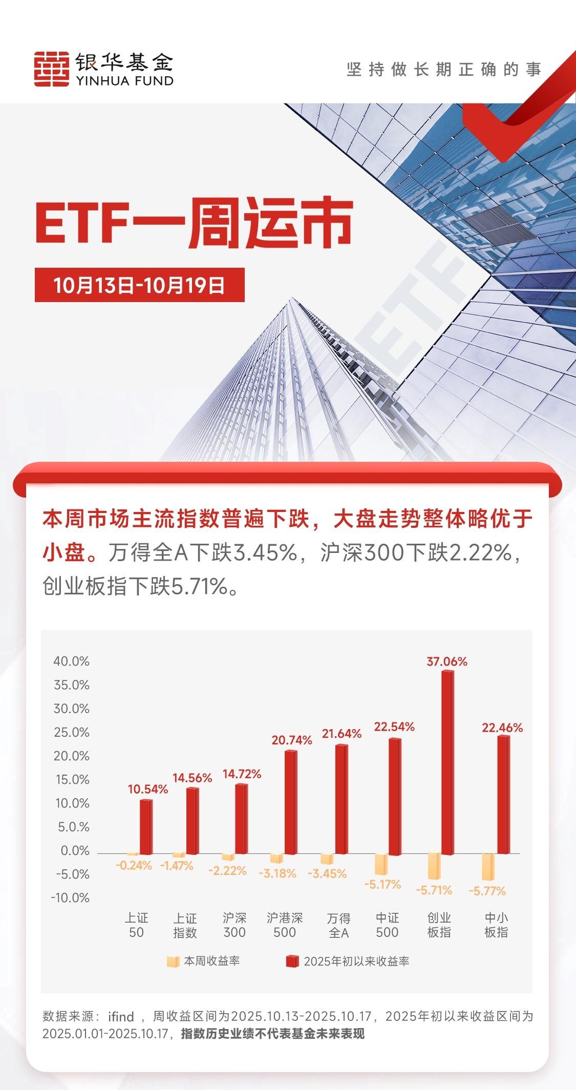 11月以来公告上市股票型ETF平均仓位19.55%