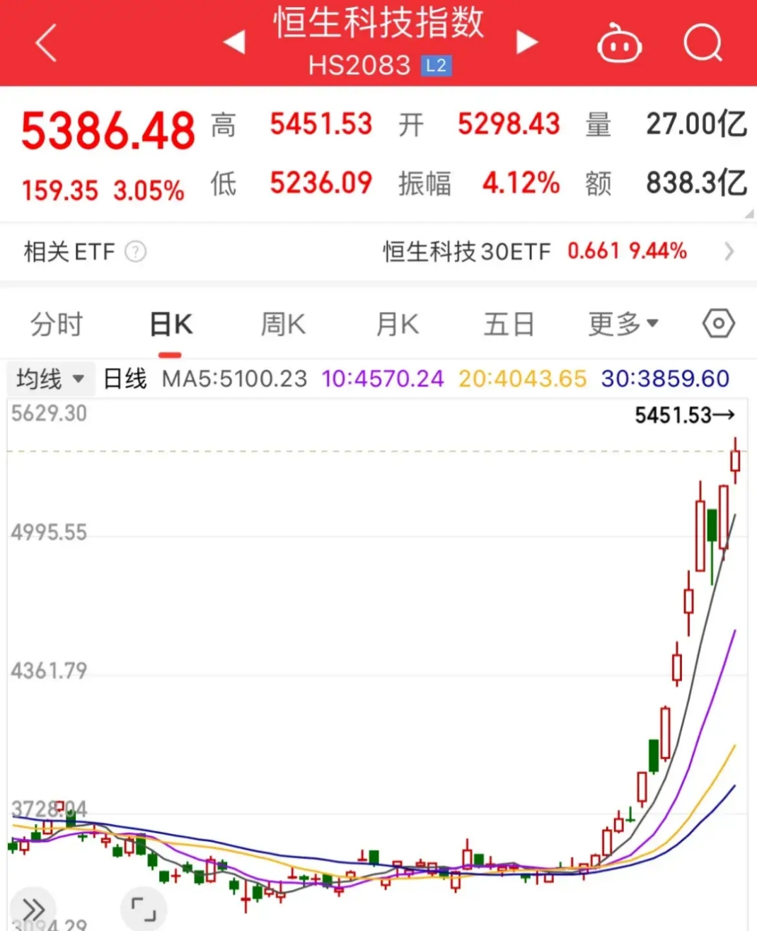 航天发展成交额创2022年8月8日以来新高