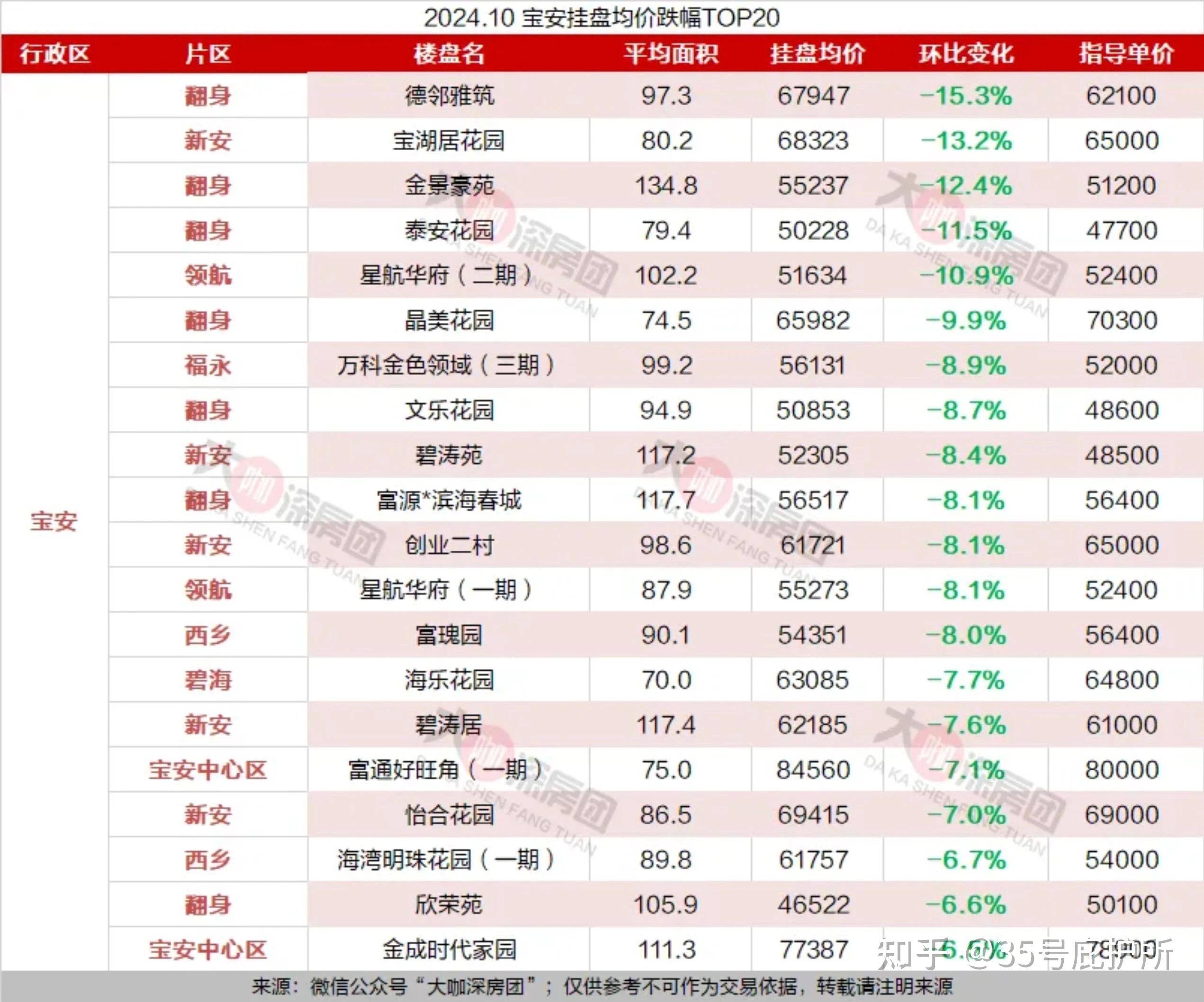 深圳二手房市场“刚需”盘成交活跃