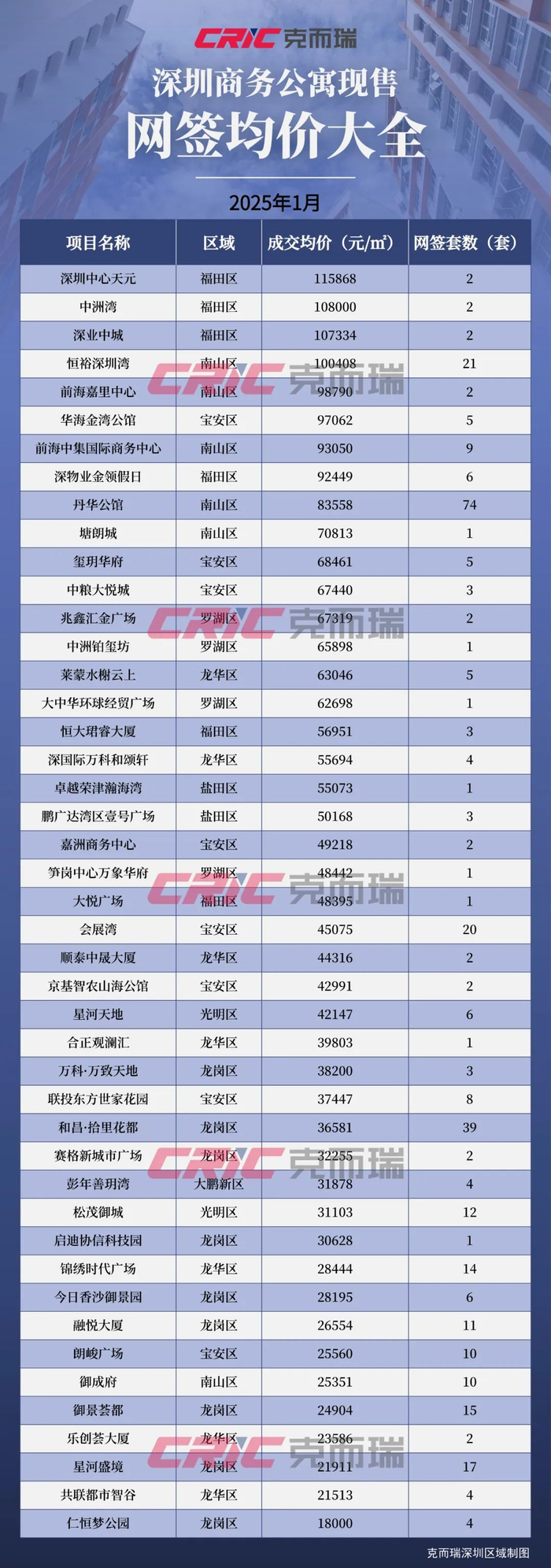 深圳二手房市场“刚需”盘成交活跃