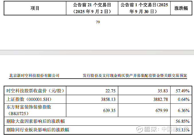 301233，拟重大资产重组！